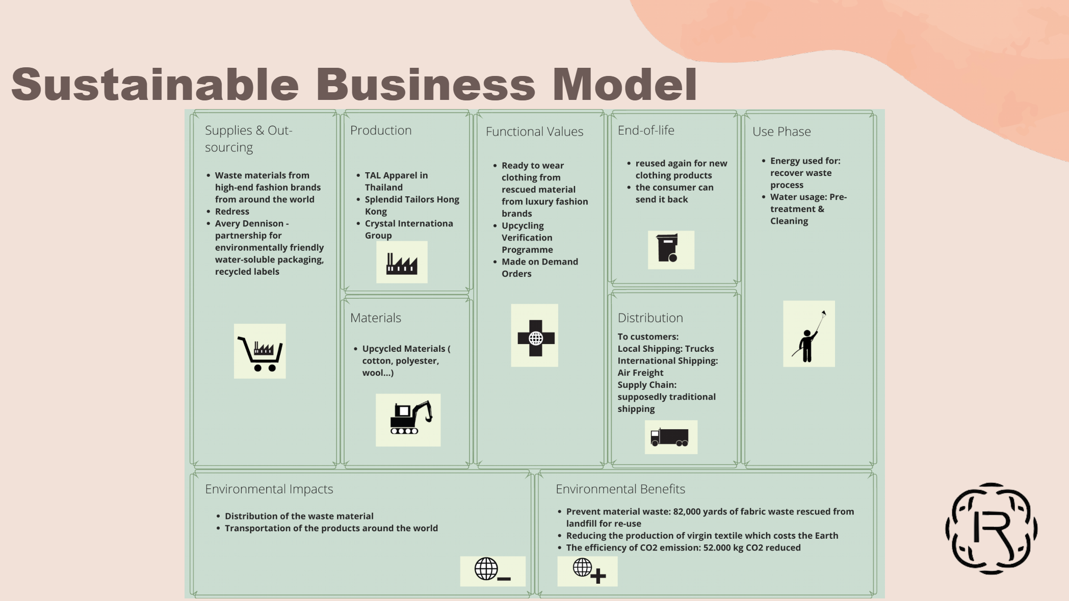 sustainable business model